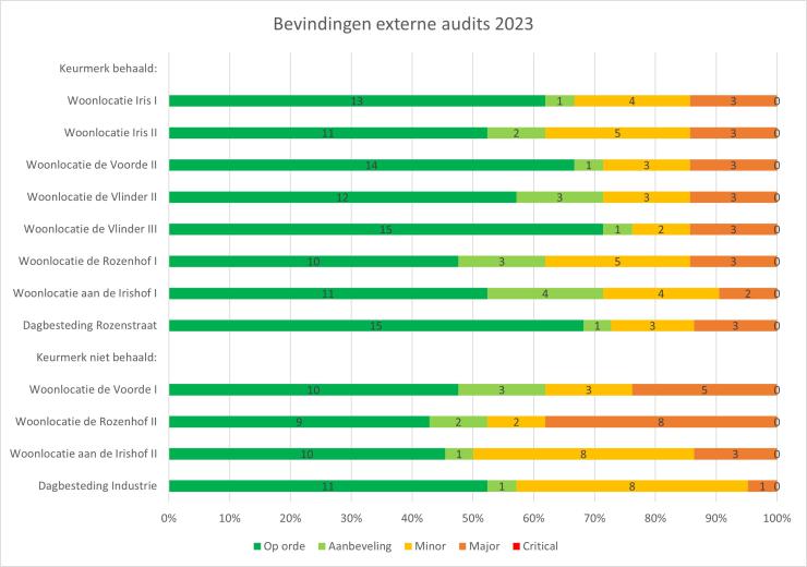 Omschrijving van afbeelding(nog in te vullen)